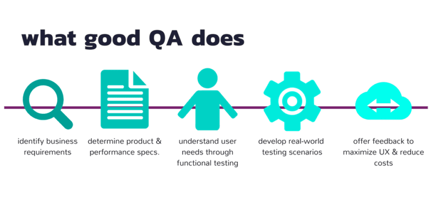 Good software QA